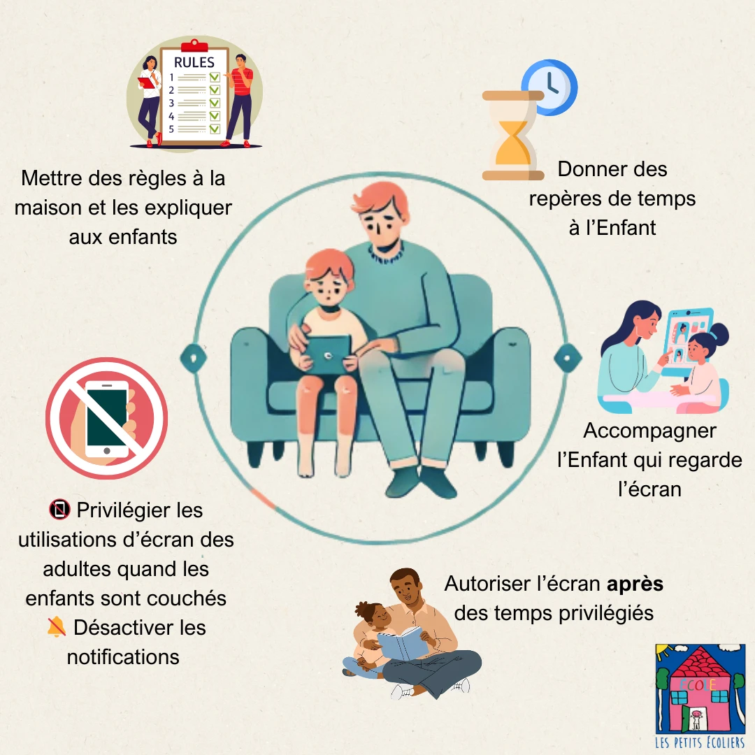 L'Enfant, l'éducation et les écrans